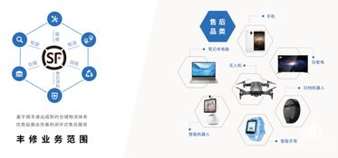 華為手機問鼎全球第二背后 揭秘支撐其輝煌的售后軟件系統與供應商生態