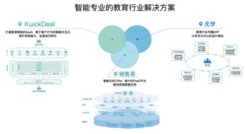 KuickDeal 以獨擔之勢，攜手銷售易共拓軟件開發新篇章