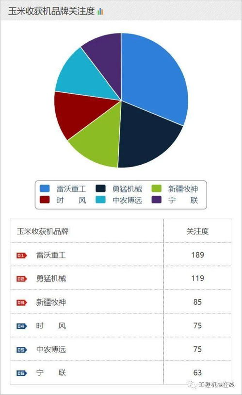 2021年5月農機品牌及單款產品關注度排名——銷售與技術服務視角分析